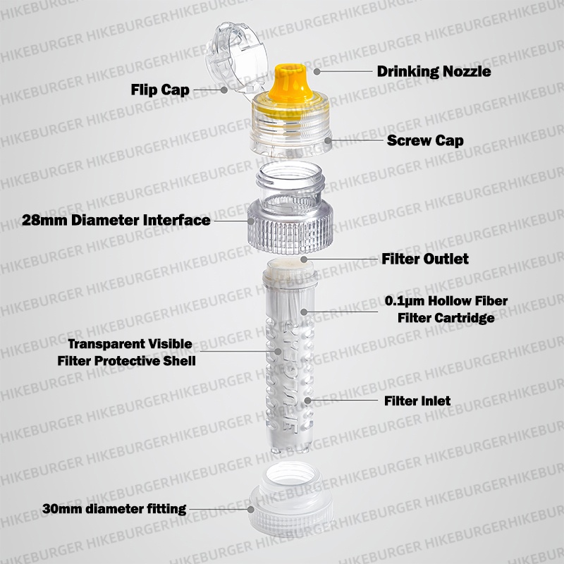 3F UL GEAR 미니 휴대용 정수 필터 병 정화 야 - Portable Water Filter 리뷰 및 가격