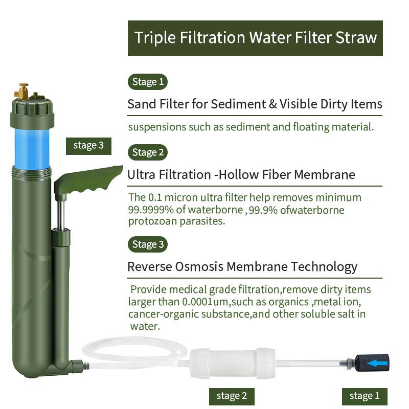 Filterwell 휴대용 핸드 펌프 RO 정수기, 역 - Portable Water Filter 리뷰 및 가격