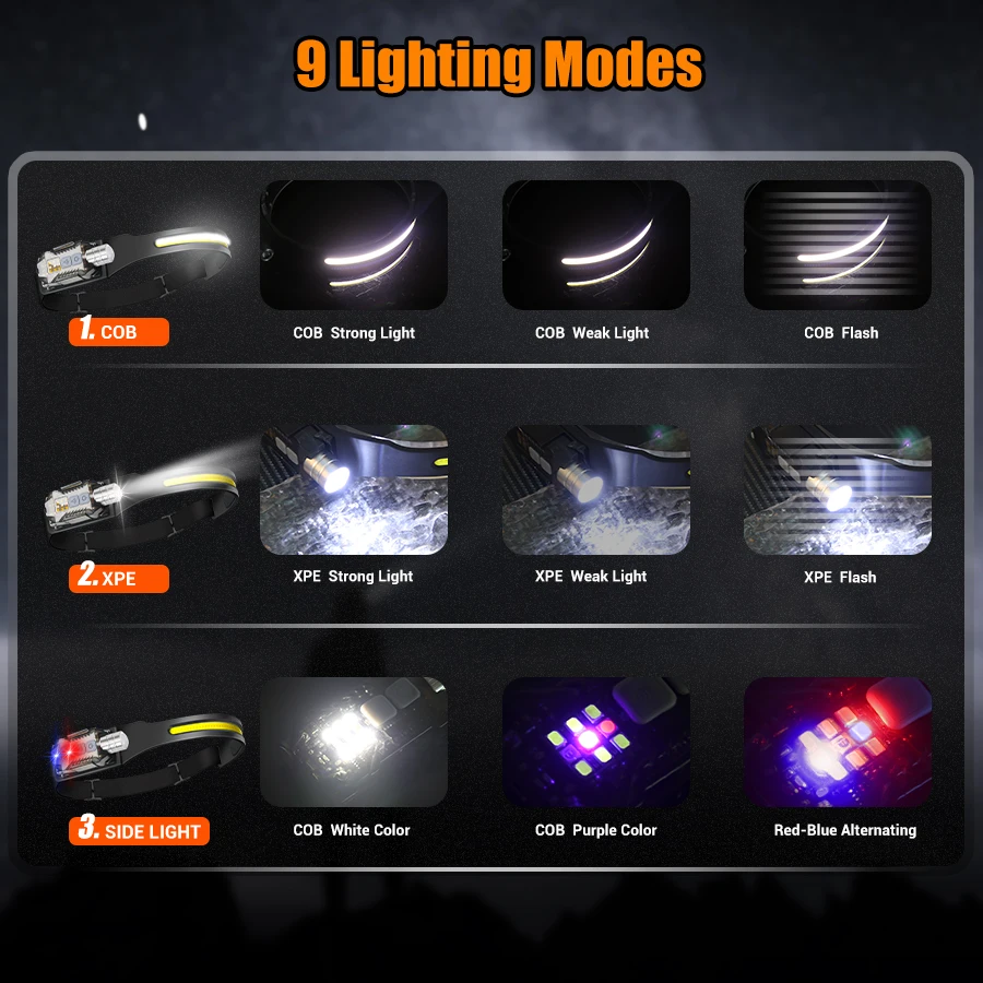강력한 LED 헤드램프 휴대용 충전식 헤드 플래시라이트 - Outdoor Camping Lighting 리뷰 및 가격