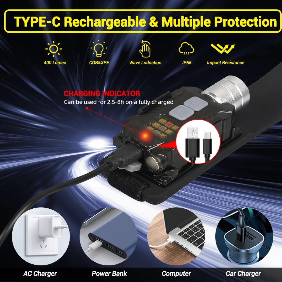 강력한 LED 헤드램프 휴대용 충전식 헤드 플래시라이트 - Outdoor Camping Lighting 리뷰 및 가격